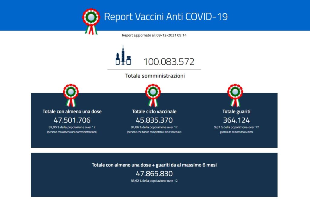 100 milioni di vaccini